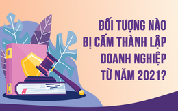 Infographic: Những đối tượng không được thành lập doanh nghiệp từ 01/01/2021