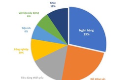 Ngân hàng ở đâu trên “bản đồ” chứng khoán Việt?