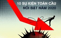 Nhìn lại 10 sự kiện toàn cầu nổi bật năm 2020 qua biểu đồ chi tiết