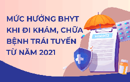 Infographic: Mức hưởng BHYT khi đi khám, chữa bệnh trái tuyến từ 2021