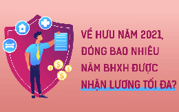 INFOGRAPHIC: Về hưu năm 2021, đóng bao nhiêu năm bảo hiểm xã hội được nhận lương tối đa?