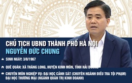 Quá trình công tác của Chủ tịch TP Hà Nội Nguyễn Đức Chung