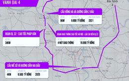 Hà Nội: Nghiên cứu khả thi Dự án đầu tư xây dựng đường Vành đai 4 khoảng 66.500 tỷ đồng