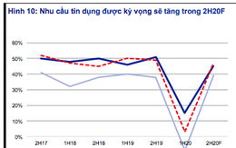 Tăng trưởng tín dụng năm nay sẽ ở mức nào?