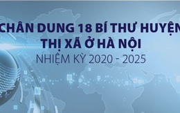 Chân dung 18 bí thư huyện, thị xã ở Hà Nội