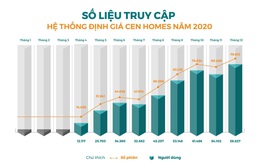 Sau thâu tóm Cen Land sẽ mở rộng mảng kinh doanh của Cen Homes sang BĐS công nghiệp, hậu cần, mua bán nhà phố và cho thuê ngắn hạn