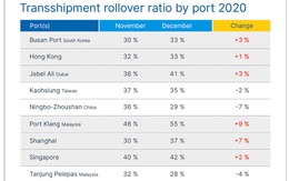 Tỷ lệ container hàng hóa phải nằm chờ ở cảng tăng 75%