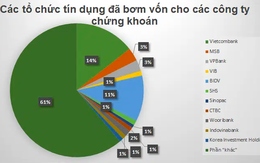 Nhận diện ngân hàng bơm vốn khủng nhất cho công ty chứng khoán