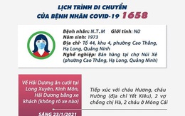Lịch trình di chuyển của BN1658, BN1659 mắc COVID-19 tại Quảng Ninh