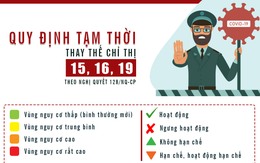 [Infographic] Những quy định mới nhất về đi lại, sản xuất, kinh doanh... người dân cần biết