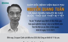 [INFOGRAPHIC] Giám đốc BV Bạch Mai Nguyễn Quang Tuấn và những ai bị cáo buộc 'thổi' giá thiết bị y tế?