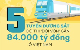 [INFOGRAPHIC] 5 tuyến đường sắt đội vốn gần 4 tỷ đô: Dự án Trung Quốc xây tăng hơn 10.000 tỷ, không biết khi nào chạy