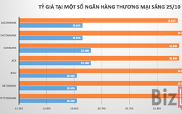 Nhiều yếu tố tác động tới đồng USD chuẩn bị được công bố