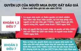 Đất đấu giá bị hủy kết quả, người mua có lấy lại được tiền?