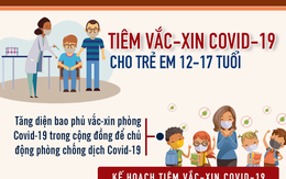 [Infographic] Chiến dịch tiêm vắc-xin Covid-19 cho trẻ từ 12-17 tuổi