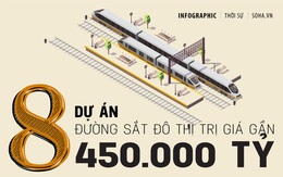 [INFOGRAPHIC] 8 tuyến đường sắt 'khủng', gần 450.000 tỷ đang triển khai ở Hà Nội và TP.HCM