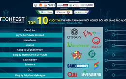 Cô789bet wiki bố Top 10 vào chu789bet wiki kết Techfest 2021