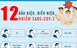 [Infographic] 12 dấu hiệu, biểu hiện nhiễm SARS-CoV-2
