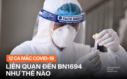 INFOGRAPHIC: BN 1694 mắc Covid-19 lây cho 8 F1 và 4 F2 tại Hà Nội như thế nào?