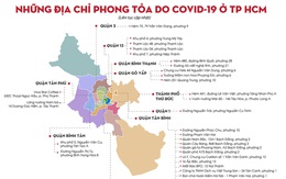 TP HCM: 33 điểm bị phong tỏa liên quan ca mắc Covid-19