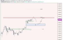 Đường đi của Bitcoin và "vũ môn" 50.000 USD/BTC