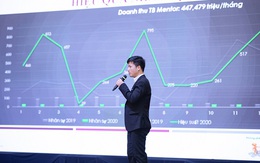 Mặc Covid-19, doanh nghiệp BĐS này vẫn đặt mục tiêu tăng trưởng gần 90% trong năm 2021