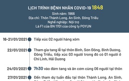 Lịch trình di chuyển phức tạp của 3 bệnh nhân COVID-19 mới tại Quảng Ninh