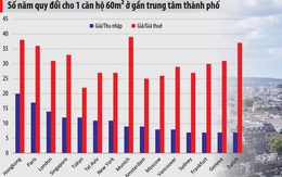 Giải mã "bong bóng" giá nhà đất