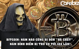 Sống dai như Bitcoin: Bị trù ẻo là ‘đã chết’ 402 lần từ khi ra đời, năm đỉnh điểm bị đồn tới 124 lần!