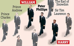 Quyết định tinh tế của Nữ hoàng Anh trước khi tang lễ Hoàng tế Philip được cử hành: Không chỉ giữ thể diện cho Harry mà còn tránh tạo ra "drama"
