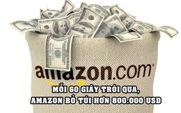 Choáng với khả năng ‘đẻ ra tiền’ của Big Tech: Amazon kiếm hơn 800.000 USD/phút trong khi Apple đút túi gần 700.00 USD