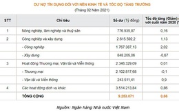 Người Việt đang đầu tư gì?