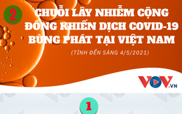 2 chuỗi lây nhiễm Covid-19 trong cộng đồng tại Việt Nam hiện nay