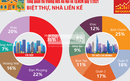 [Infographics] Toàn cảnh thị trường bất động sản quý 1/2021