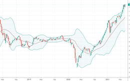 Xu thế dòng tiền: VN-Index vượt đỉnh, “con sóng thần” đang tới?