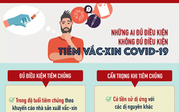 [Infographic] Điều kiện để tiêm vắc-xin Covid-19 an toàn