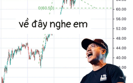 Những lần chỉ báo "đi vào lòng đất" của thầy giáo dạy đầu tư chứng khoán sở hữu kênh YouTube gần 600.000 sub: Hô bắt đáy giá dầu thì dầu giảm thêm 60%, kiên nhẫn đợi VnIndex giảm thì lại vụt tăng, gọi VIC là Vincom?