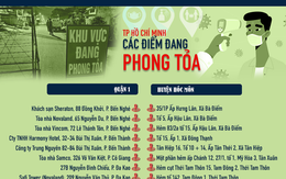 [infographic] Các điểm phong tỏa, cách ly tại TP HCM