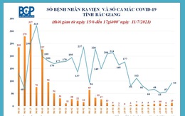 Phát hiện 12 ca dương tính SARS-CoV-2 tại ổ dịch Công ty May Baian Vina