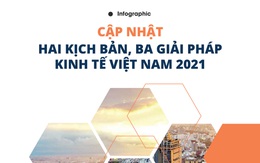 [Infographic] Cập nhật hai kịch bản, ba giải pháp kinh tế Việt Nam 2021