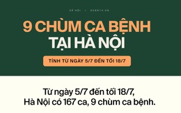 INFOGRAPHIC: 9 chùm ca bệnh Covid-19 tại Hà Nội, nhiều chuỗi lây nhiễm chưa rõ nguồn lây