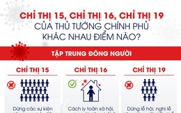 Chỉ thị 15, Chỉ thị 16, Chỉ thị 19 của Thủ tướng Chính phủ khác nhau điểm nào?