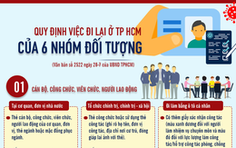 [Infographic] Quy định mới nhất việc đi lại ở TP HCM trong thời gian giãn cách
