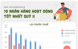 10 ngân hàng lãi lớn nhất nửa đầu năm 2021