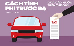 Lệ phí trước bạ gây tranh cãi ở Việt Nam vậy các nước khác tính thế nào: Nơi miễn, nơi tính theo cấp độ