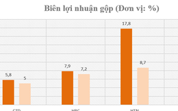 Gặp khó, nhóm doanh nghiệp xây dựng dân dụng - công nghiệp sẽ ra sao?