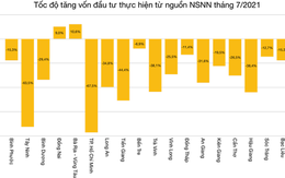 Đầu tư công - điểm sáng tăng trưởng kinh tế giai đoạn 2021-2025