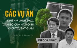Các vụ án gây thiệt hại hàng chục tỷ đồng, khiến nhiều lãnh đạo, cán bộ ở Hà Nội bị bắt giam