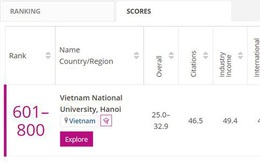 Một đại học của Việt Nam đứng thứ 601-800 thế giới bảng xếp hạng đại học THE
