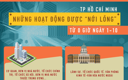 [Infographic] TP HCM: Những hoạt động được "nới lỏng" từ ngày 1-10